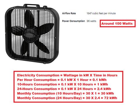 box fan electricity usage